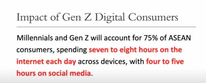 Cambodia eCommerce Consumers