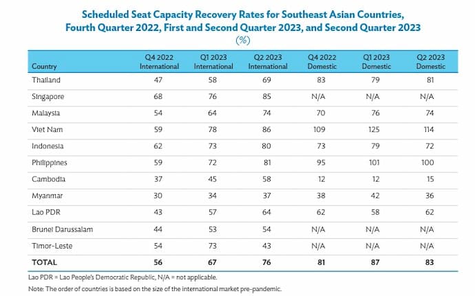 Cambodia Air Traffic