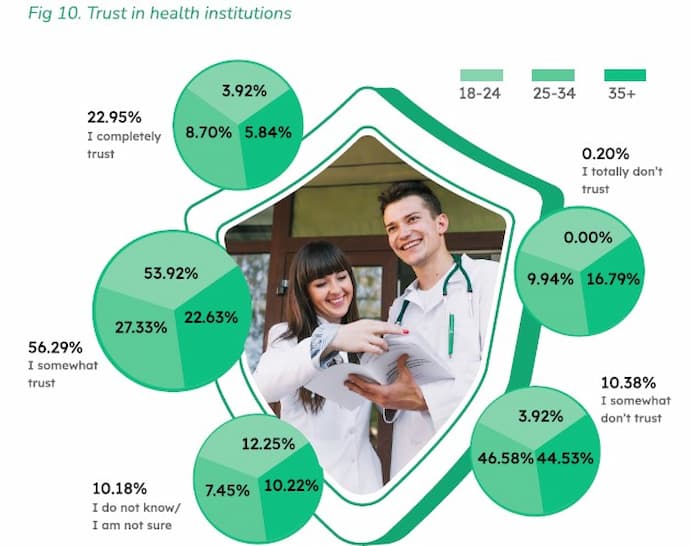Health & Wellness - Consumer Impressions Cambodia