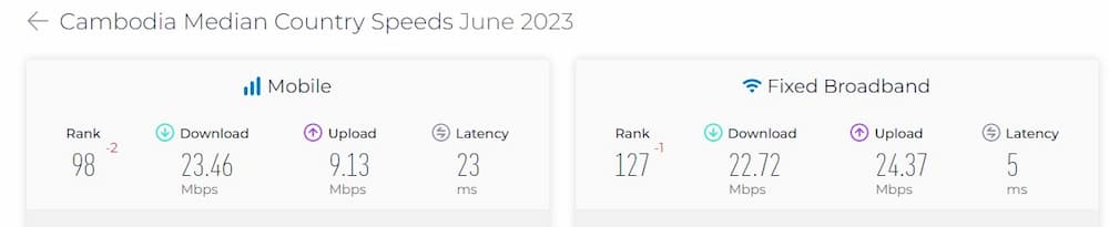Ookla Speedtest Global Index Cambodia