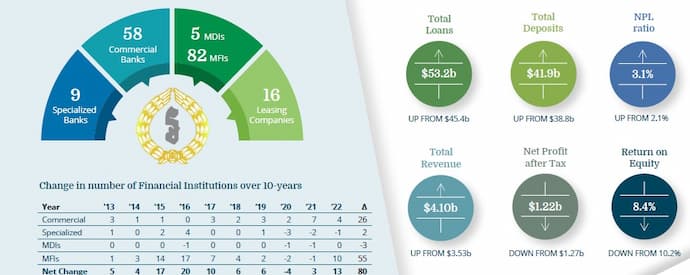 Challenges and Opportunities For The Cambodian Banking Sector