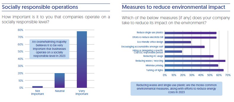 EuroCham Cambodian Business Confidence Survey 2023