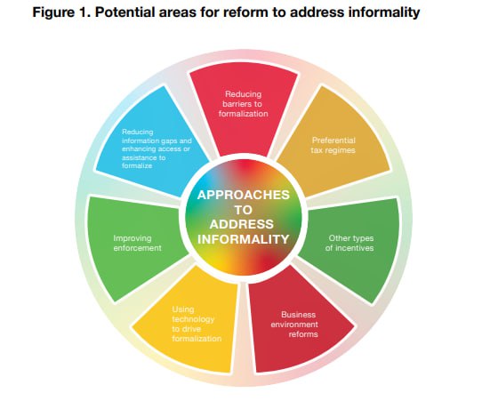 Formalisation report UNDP